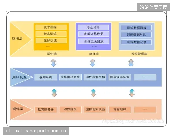 体育直播领域的“伪智能”解决方案，究竟还要浪费掉多少行业投资？